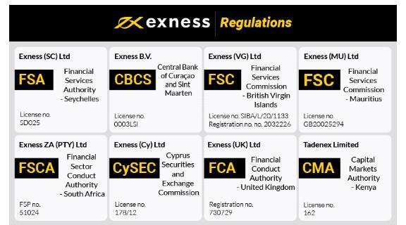 Understanding Exness Maximum Withdrawal Limits 0